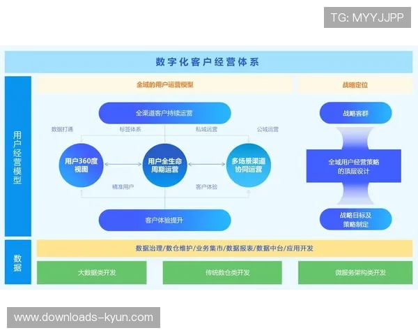 本阶段全流程数字化贯通基本完成 标志着体育产业链协同迈入数智化阶段